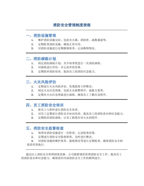 消防安全管理制度表格