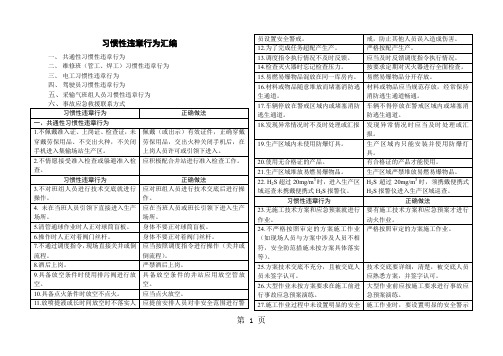 习惯性违章行为汇编(包含五类习惯性违章)共6页word资料