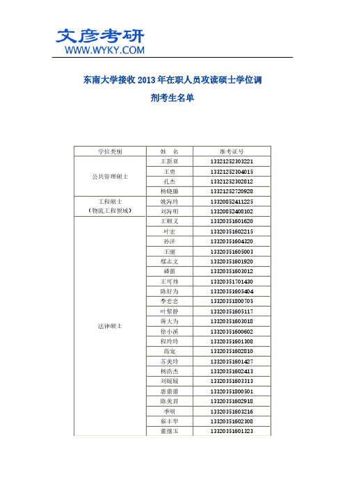 东南大学接收2013年在职人员攻读硕士学位调剂考生名单_东南大学考研