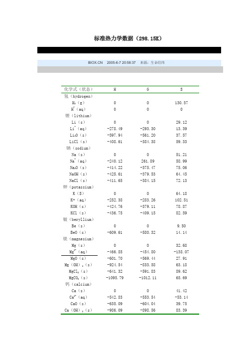 标准热力学数据