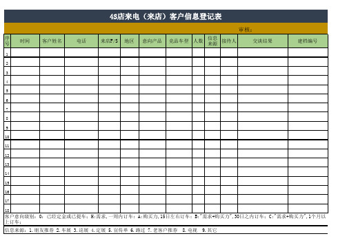 4S店来电(来店)客户信息登记表