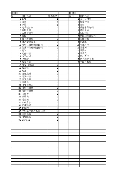 【江苏省自然科学基金】_黏度_期刊发文热词逐年推荐_20140819