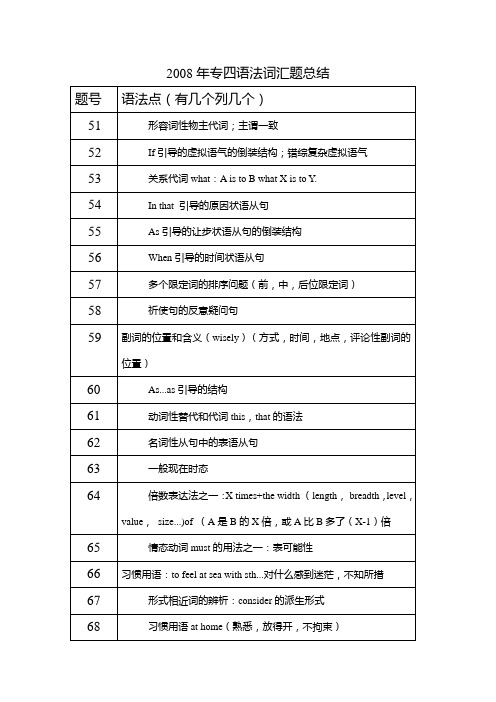 专四语法分析表2008年