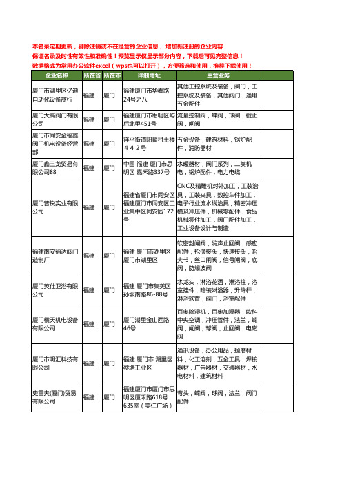 新版福建省厦门阀门配件工商企业公司商家名录名单联系方式大全70家