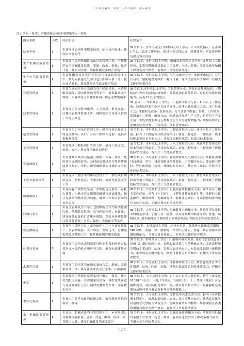 西宁供水(集团)有限责任公司对外招聘岗位一览表