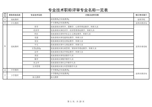 专业技术职称评审专业名称一览表