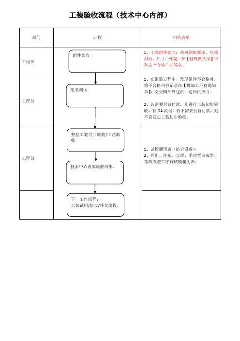 工装验收流程