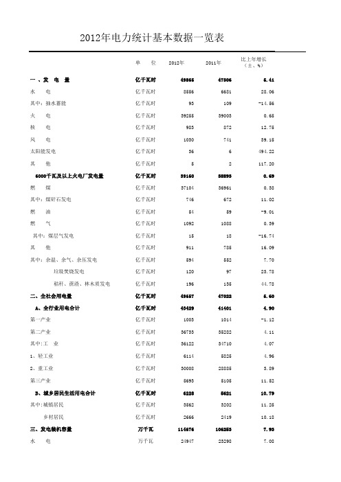 2012年电力统计基本数据一览表