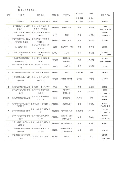 宁夏重点制造加工企业名录