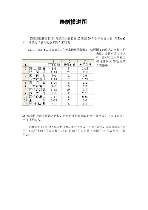 横道图也称甘特图