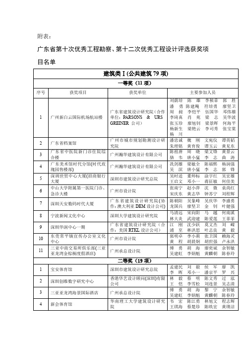 广东省第十次优秀工程勘察