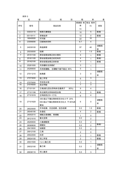 暂定进口税目税率表