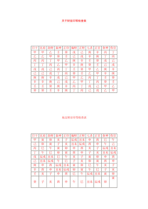 八字入门基础知识表格资料