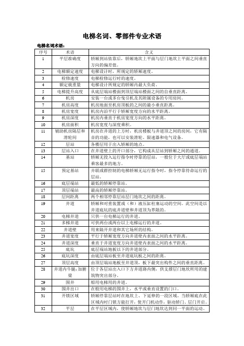 电梯名词、零部件专业术语