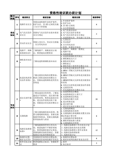 高铁线路维修岗位培训规范