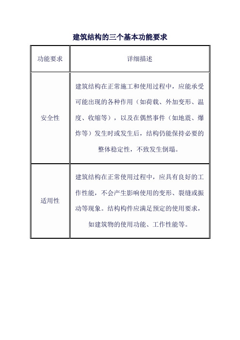 建筑结构的三个基本功能要求