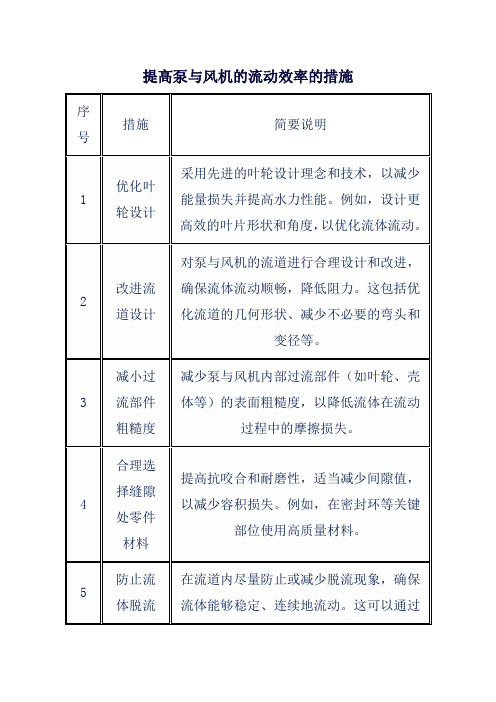 提高泵与风机的流动效率的措施