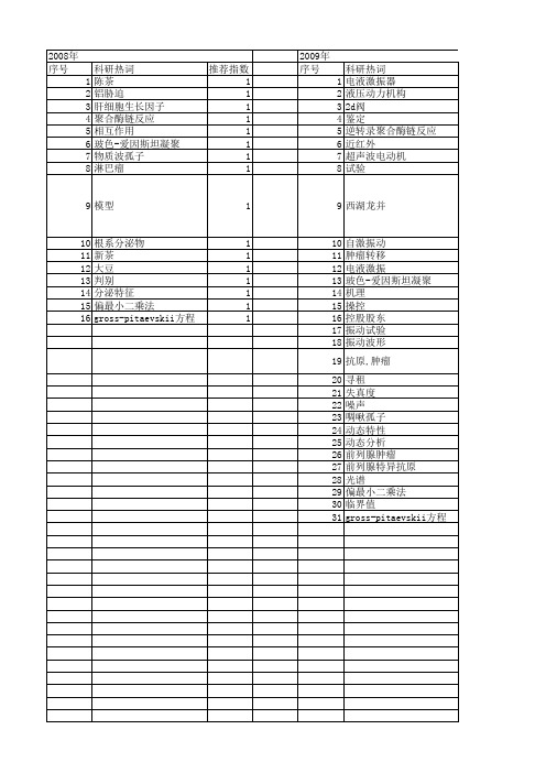 【浙江省自然科学基金】_临界值_期刊发文热词逐年推荐_20140812