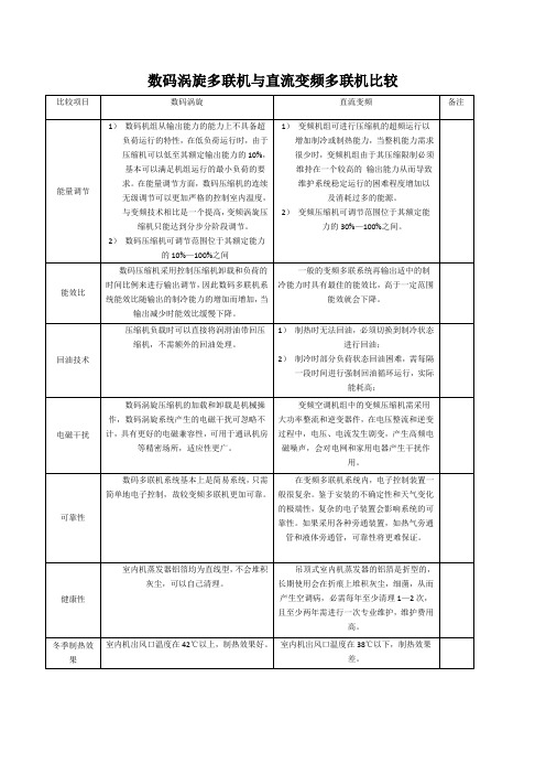 数码涡旋多联机与直流变频多联机比较