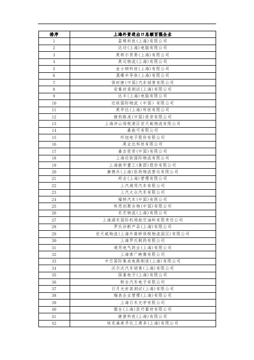 上海外资进出口总额百强企业