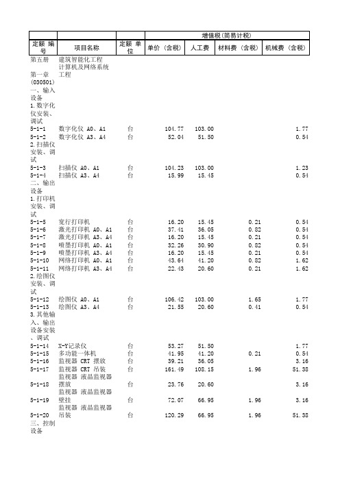 山东省2017价目表-安装-第五册