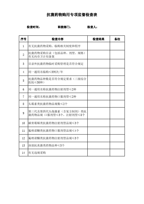 抗菌药物购用专项监督检查表