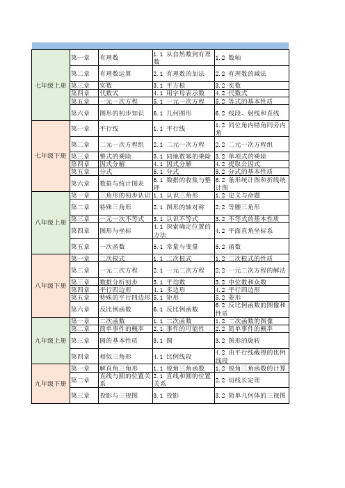 浙教版 初中数学 七八九年级 教材目录