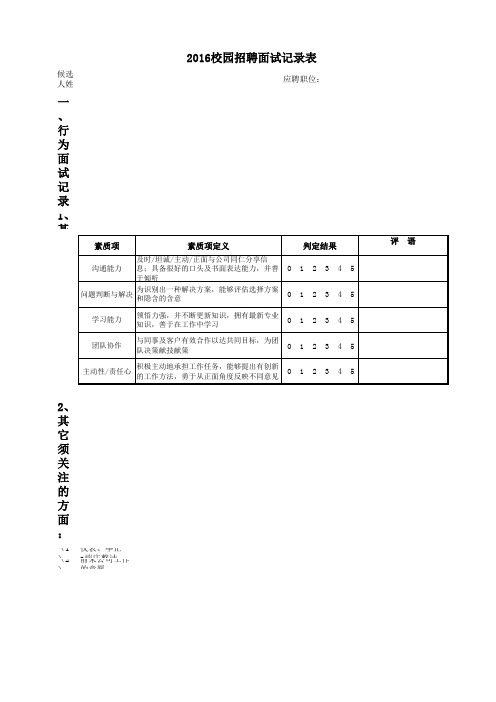 2016校园招聘面试记录表