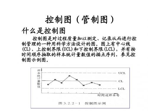 控制图