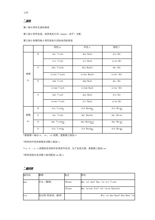 德语语法吐血大总结材料