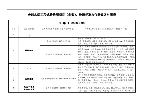 公路水运工程试验检测项目(参数)、检测标准与仪器设备对照表