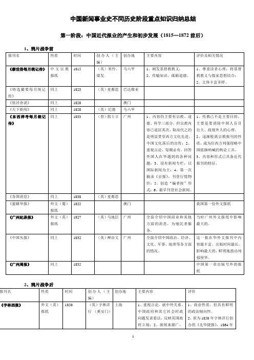 中国新闻事业史不同历史阶段重点知识归纳