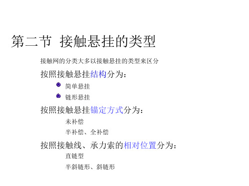 1.2接触悬挂的类型