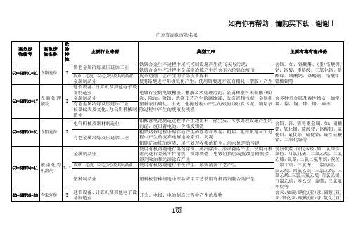 广东省高危废物名录