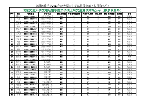 北京交通大学交通运输学院2013硕士研究生复试结果公示(拟录取名单)