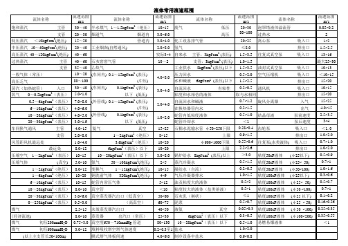 流体常用流速范围