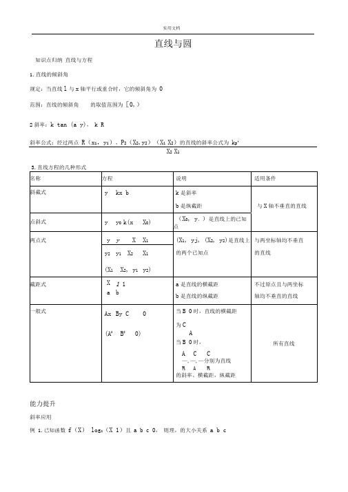 完整版直线与圆知识归纳