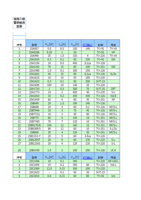 常用三极管参数选型表