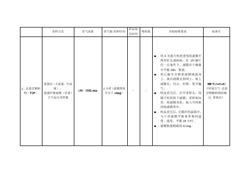 环境监测空气、废气现场采样技术要求(采样流量等)