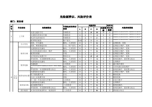 财务部危险源辨识、评价表