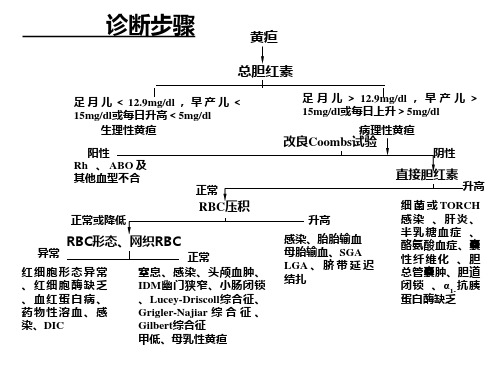 早产光疗指征