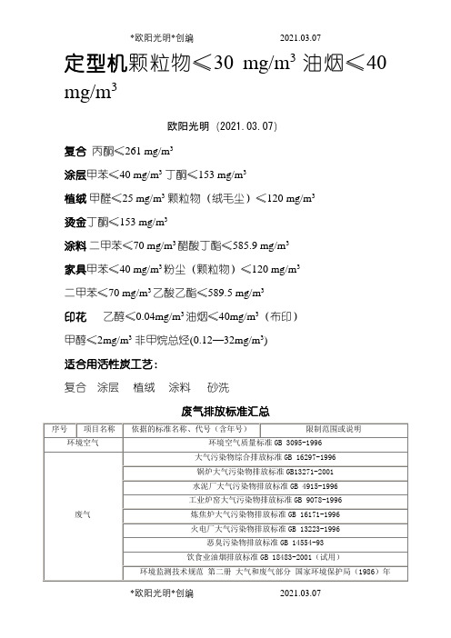 2021年各类废气分类及排放标准