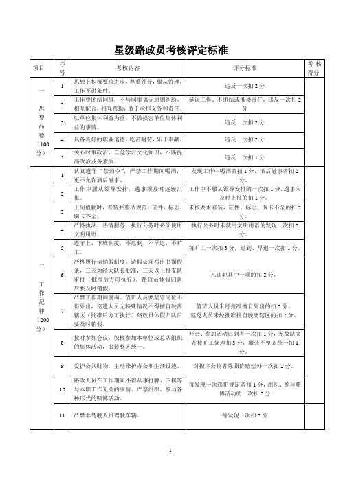 路政员、大队长考核标准