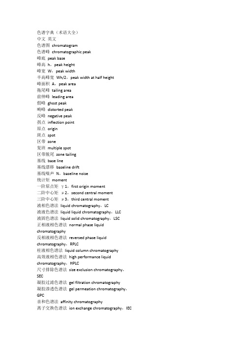 色谱字典-色谱词汇