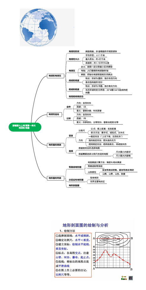 部编版七上地理第一单元地球和地图思维导图