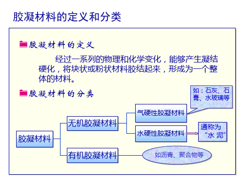 第二章-气硬性胶凝材料