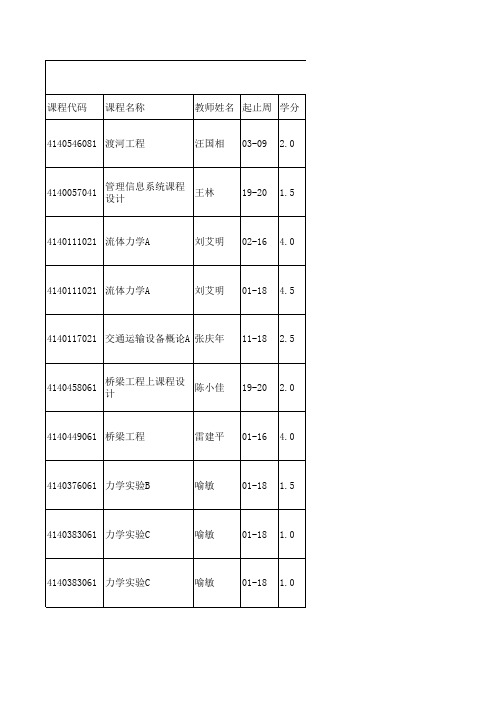 武汉理工大学培养计划表