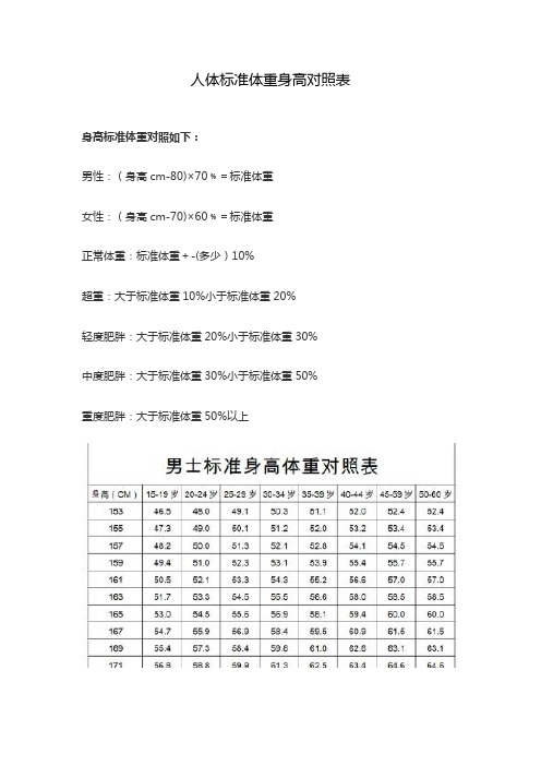 人体标准体重身高对照表