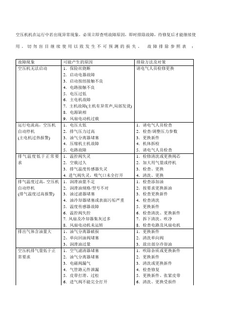 阿特拉斯空压机常见故障排除