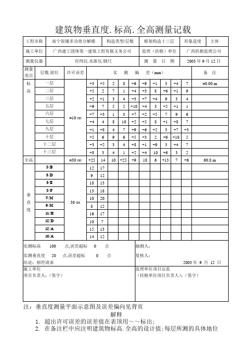 建筑物垂直度标高全高测量记录(已填内容)